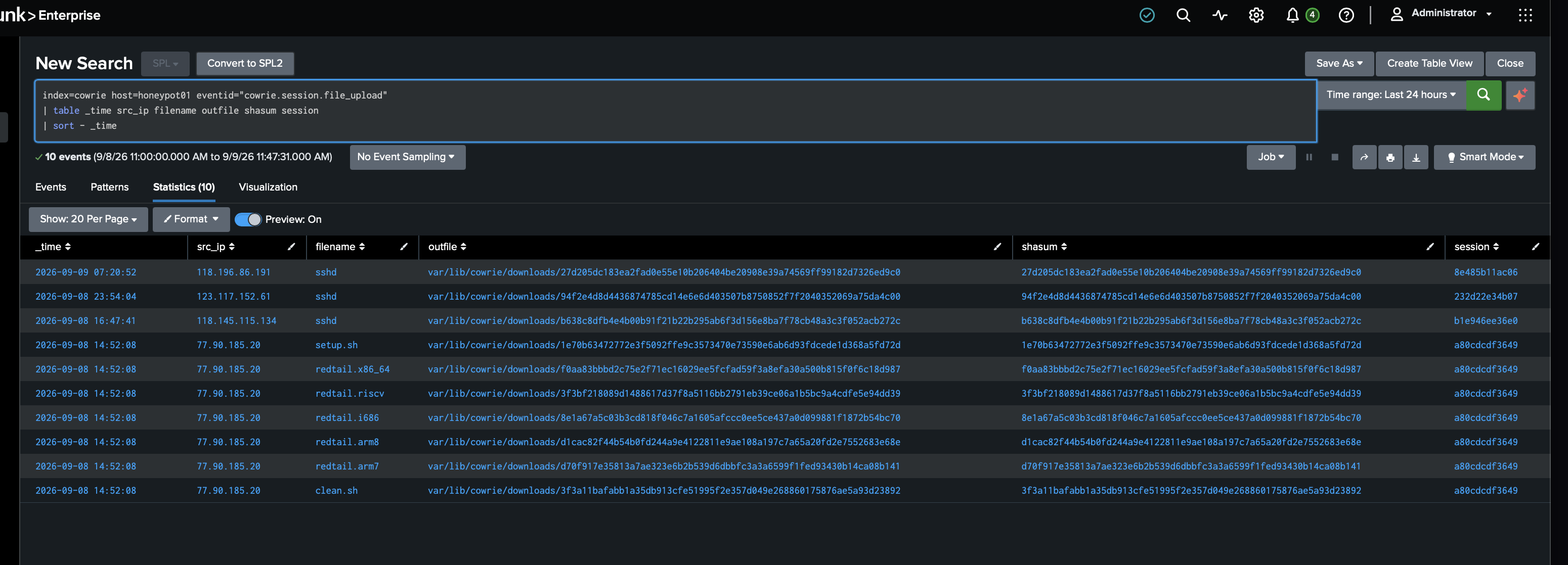 Splunk table showing ten files uploaded to the Cowrie honeypot